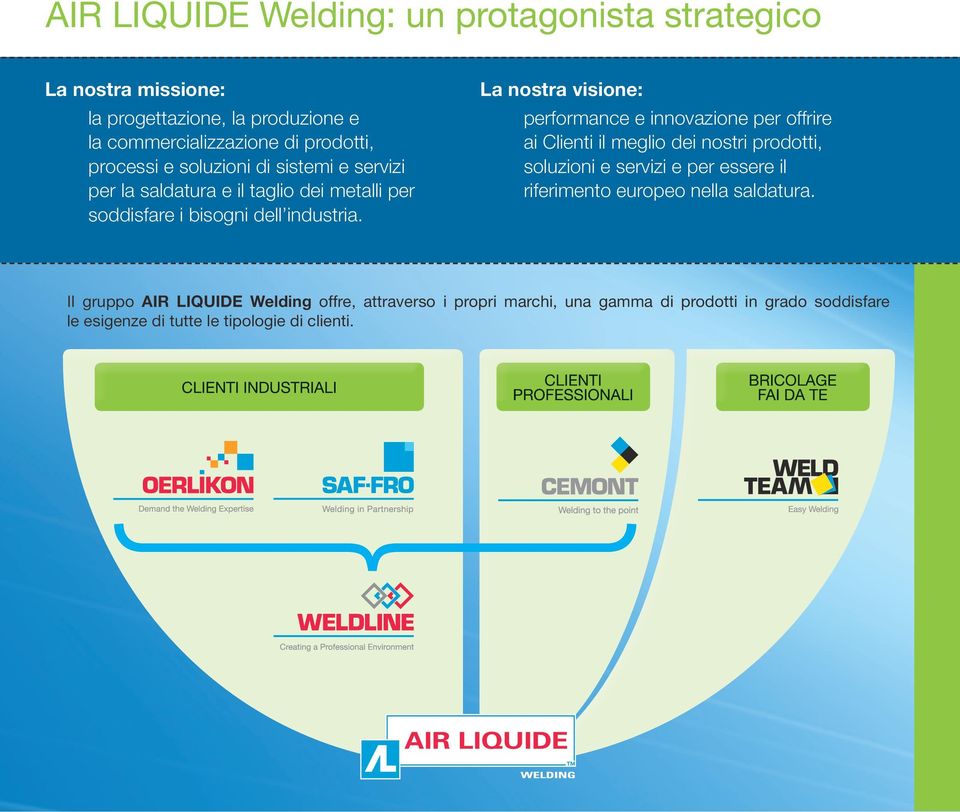 La nostra visione: performance e innovazione per offrire ai Clienti il meglio dei nostri prodotti, soluzioni e servizi e per essere il riferimento