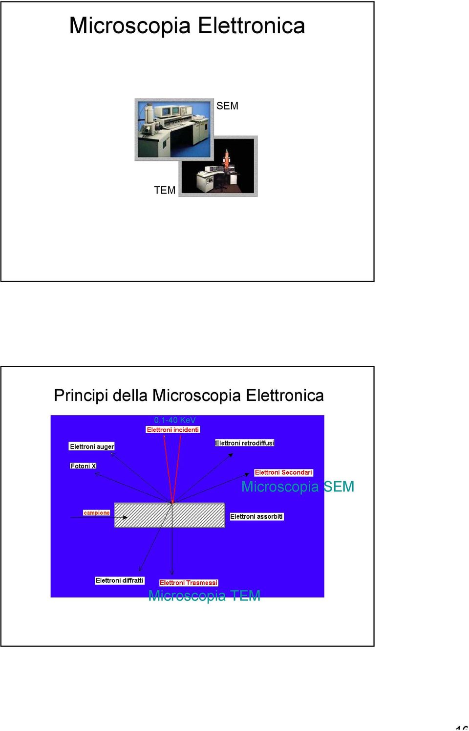 Microscopia Elettronica 0.