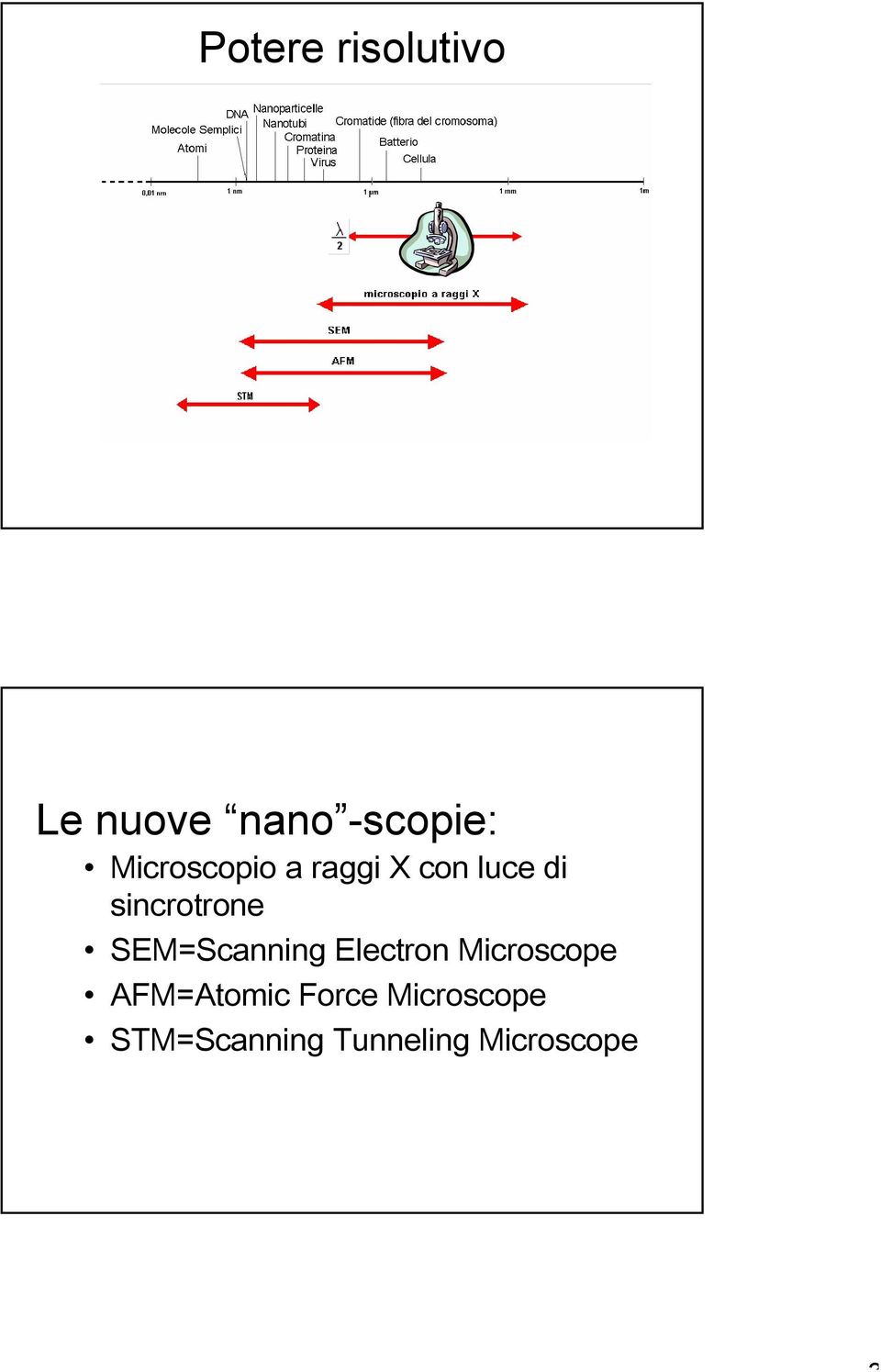 SEM=Scanning Electron Microscope AFM=Atomic
