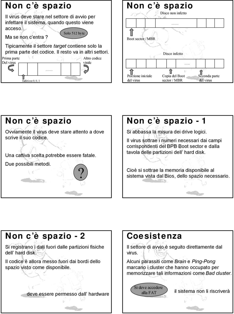 Prima parte Del virus Indirizzo 0, 0, 1 Altro codice virale Non c è spazio Boot sector / MBR Porzione iniziale del virus Disco non infetto Disco infetto Copia del Boot sector / MBR.