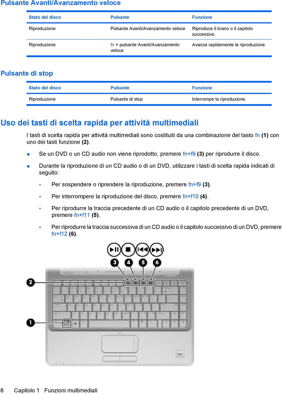 Uso dei tasti di scelta rapida per attività multimediali I tasti di scelta rapida per attività multimediali sono costituiti da una combinazione del tasto fn (1) con uno dei tasti funzione (2).