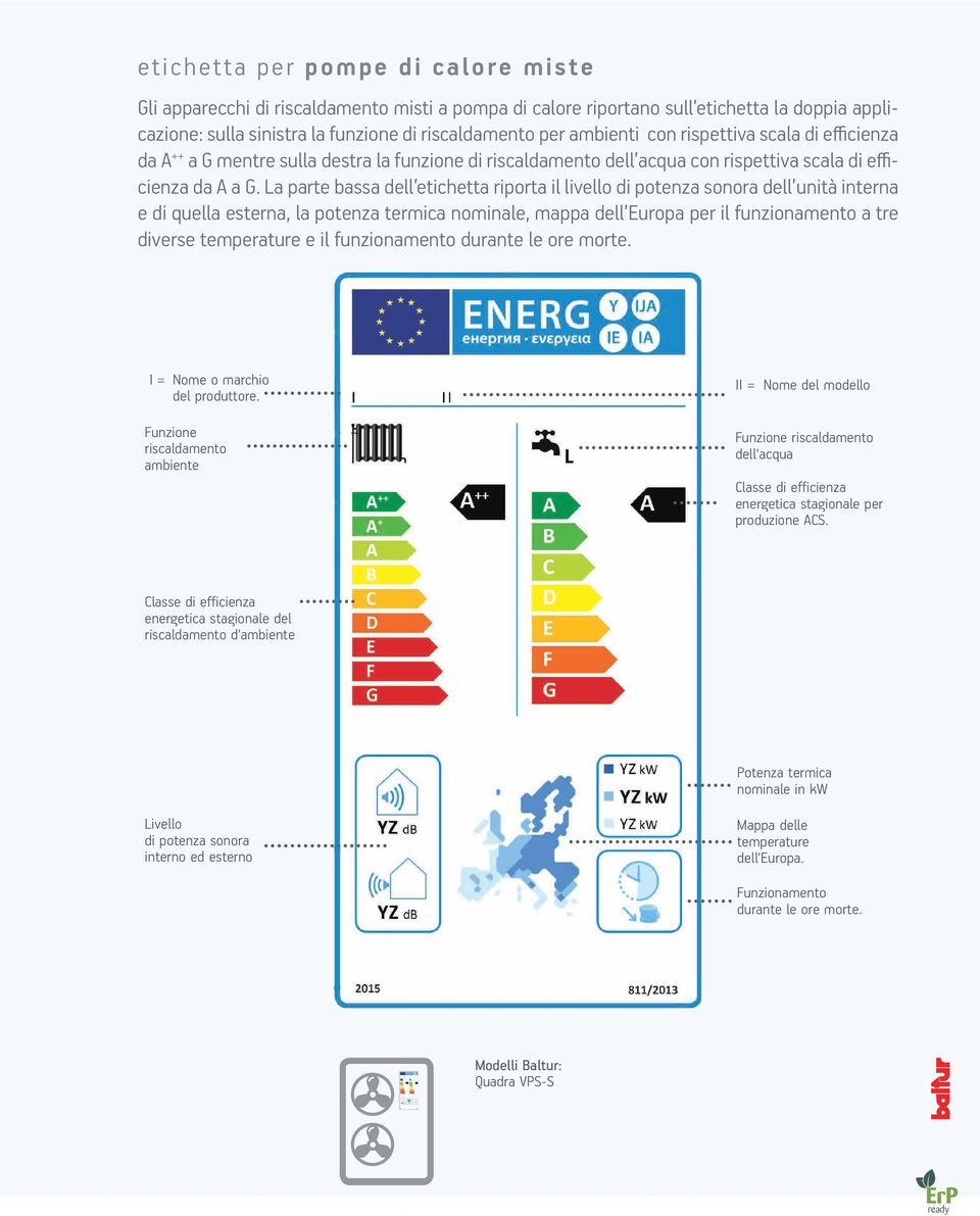 La parte bassa dell etichetta riporta il livello di potenza sonora dell unità interna e di quella esterna, la potenza termica nominale, mappa dell Europa per il funzionamento a tre diverse