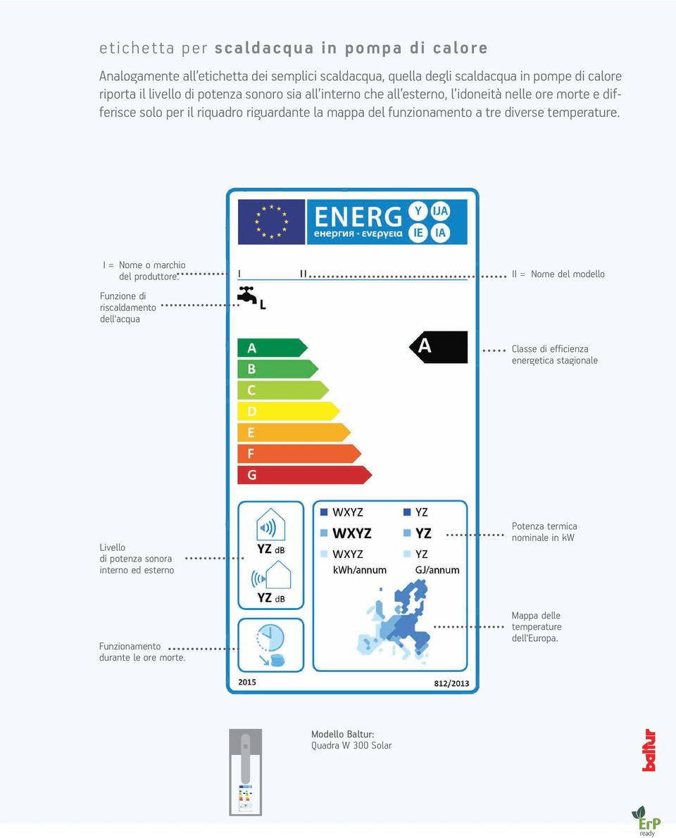 funzionamento a tre diverse temperature. I = Nome o marchio del produttore.