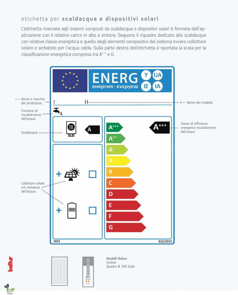 Seguono il riquadro dedicato allo scaldacqua con relativa classe energetica e quello degli elementi compositivi del sistema ovvero collettore solare e serbatoio per l