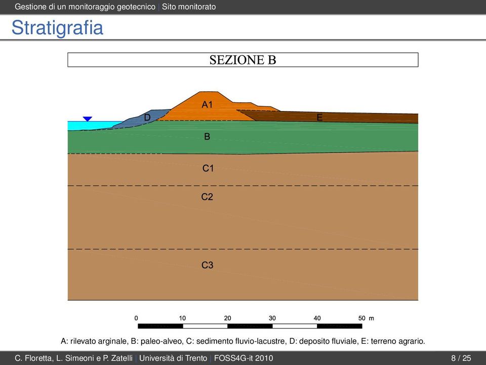 fluvio-lacustre, D: deposito fluviale, E: terreno agrario. C.