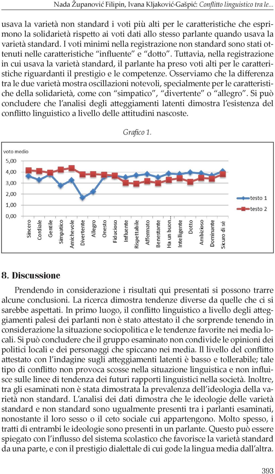 I voti minimi nella registrazione non standard sono stati ottenuti nelle caratteristiche influente e dotto.