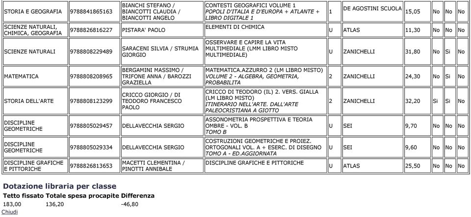 AGOSTINI SCOLA 15,05 No No No ATLAS 11,30 No No No ZANICHELLI 31,80 No Si No MATEMATICA 9788808208965 STORIA DELL'ARTE 9788808123299 DISCIPLINE GEOMETRICHE DISCIPLINE GEOMETRICHE DISCIPLINE GRAFICHE