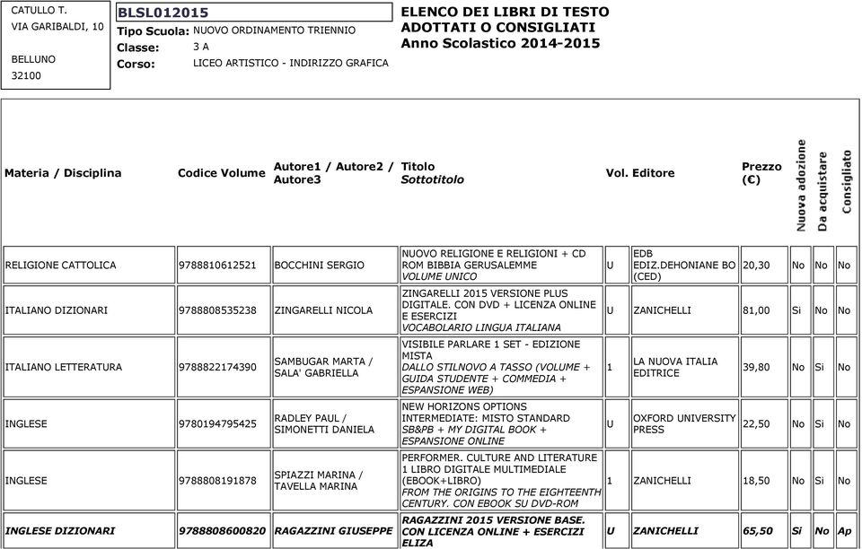 Scolastico 2014-2015 Materia / Disciplina Codice Volume Autore1 / Autore2 / Autore3 Titolo Sottotitolo Vol.