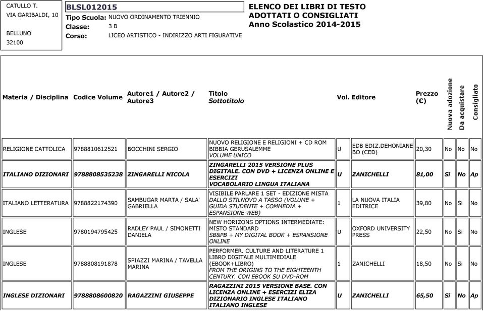 Scolastico 2014-2015 Materia / Disciplina Codice Volume Autore1 / Autore2 / Autore3 Titolo Sottotitolo Vol.