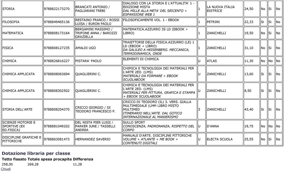 1 - EBOOK 1 LA NOVA ITALIA 24,50 No Si No 1 PETRINI 22,33 Si Si No MATEMATICA.AZZRRO 3S LD (EBOOK + LIBRO) 1 ZANICHELLI 19,50 No Si No TRAIETTORIE DELLA FISICA.