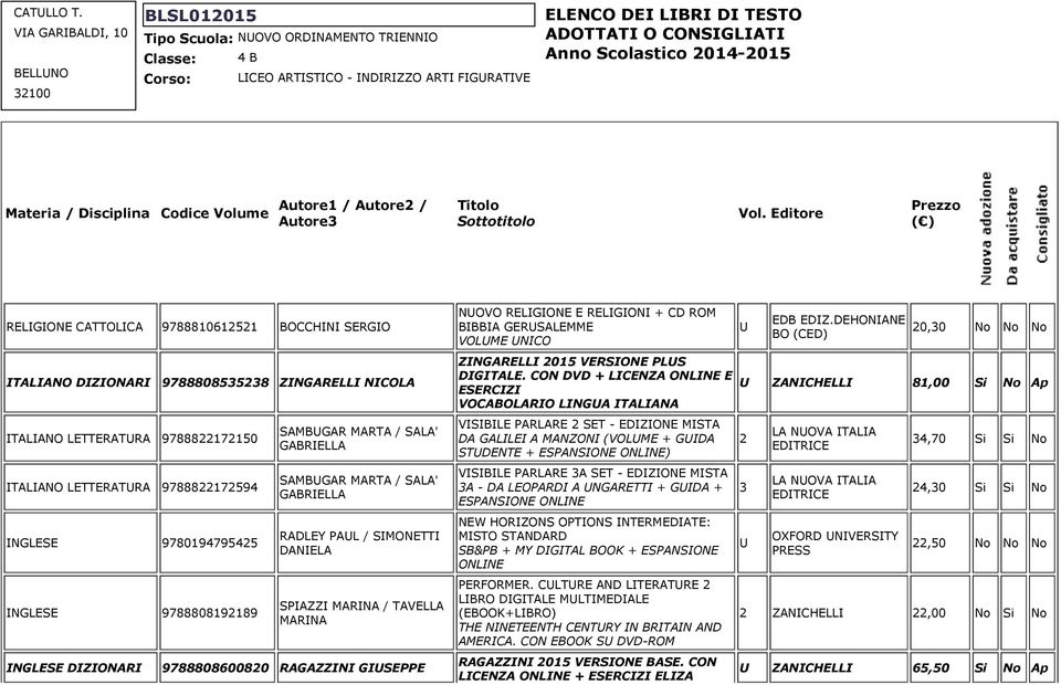 Scolastico 2014-2015 Materia / Disciplina Codice Volume Autore1 / Autore2 / Autore3 Titolo Sottotitolo Vol.