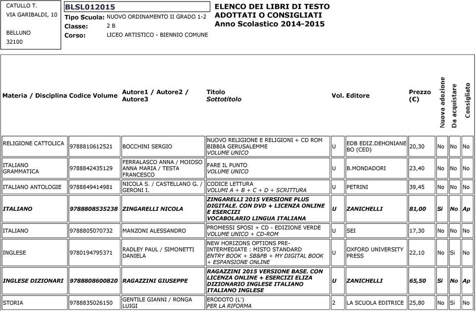 Scolastico 2014-2015 Materia / DisciplinaCodice Volume Autore1 / Autore2 / Autore3 Titolo Sottotitolo Vol.