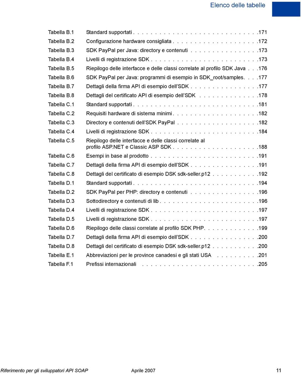 ..176 Tabella B.6 SDK PayPal per Java: programmi di esempio in SDK_root/samples....177 Tabella B.7 Dettagli della firma API di esempio dell SDK................177 Tabella B.8 Dettagli del certificato API di esempio dell SDK.