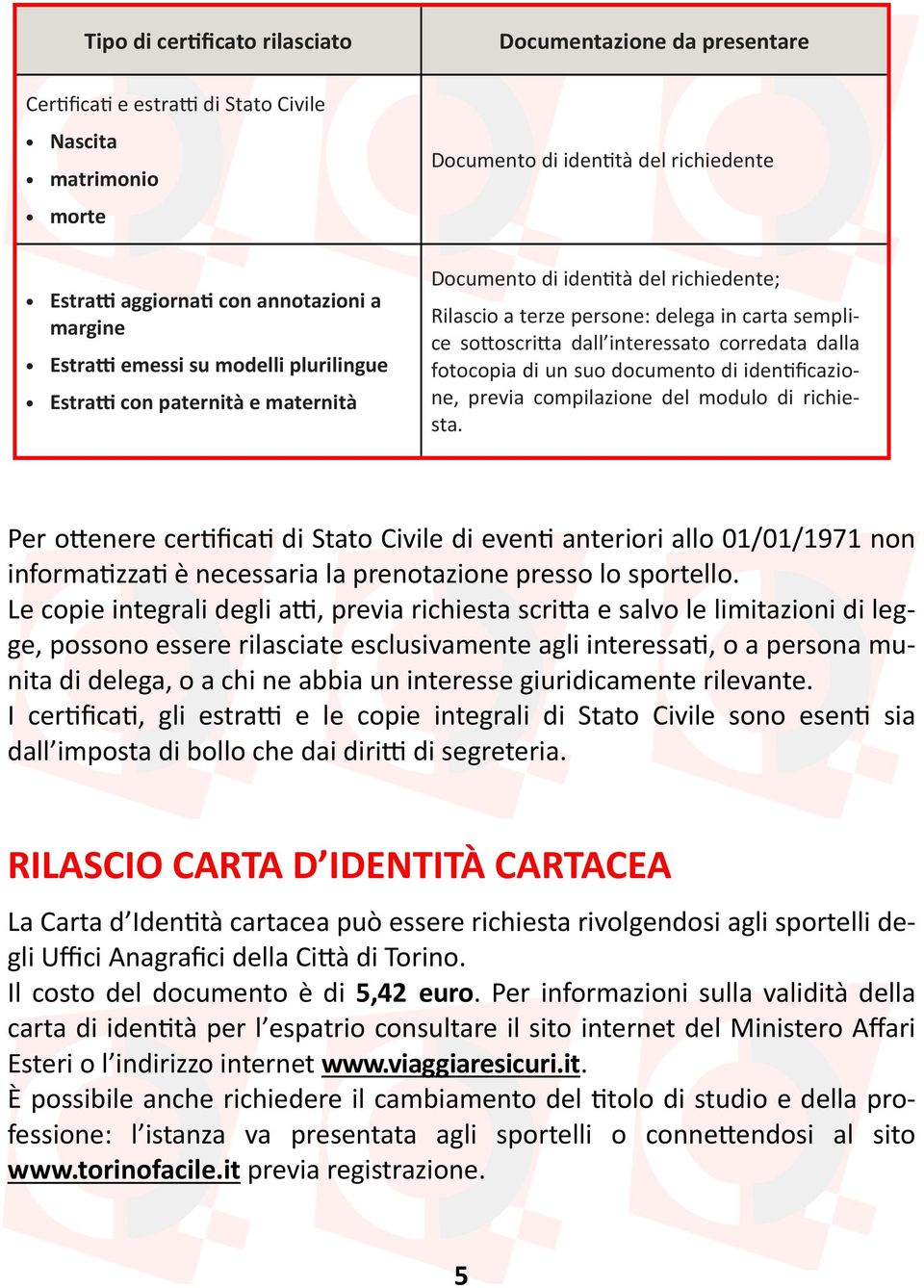 fotocopia di un suo documento di idenficazione, previa compilazione del modulo di richiesta.