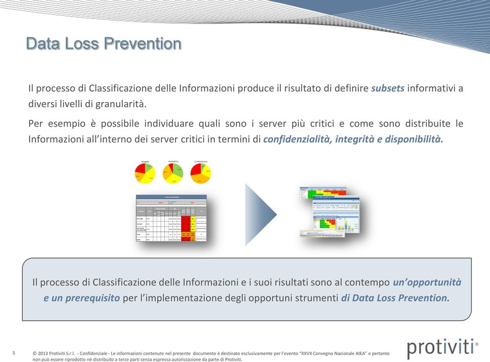 M3 - MODULO CLASSIFICAZIONE INFORMAZIONI SOCIETÁ: XXXXXXX SpA UNITA' ORGANIZZATIVA / PROGRAMMA: XXXXXXXX INFORMAZIONE OWNER NATURA DELL'INFORMAZIONE DANNO LIVELLO DI LIVELLO DI LIVELLO DI