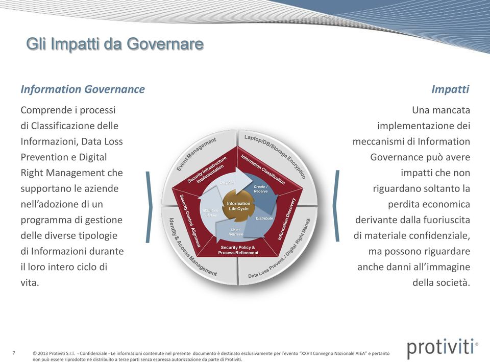 Maintain / Retain Dispose Information Life Cycle Use / Retrieve Security Policy & Process Refinement Create / Receive Distribute Impatti Una mancata implementazione dei meccanismi di Information