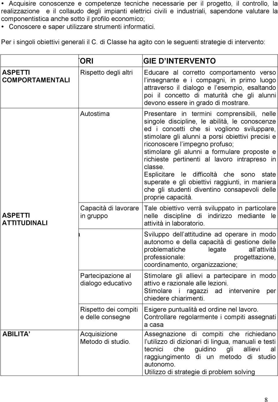 di Classe ha agito con le seguenti strategie di intervento: INDICATORI ASPETTI COMPORTAMENTALI ASPETTI ATTITUDINALI ABILITA Autonomia Rispetto degli altri Autostima Capacità di lavorare in gruppo