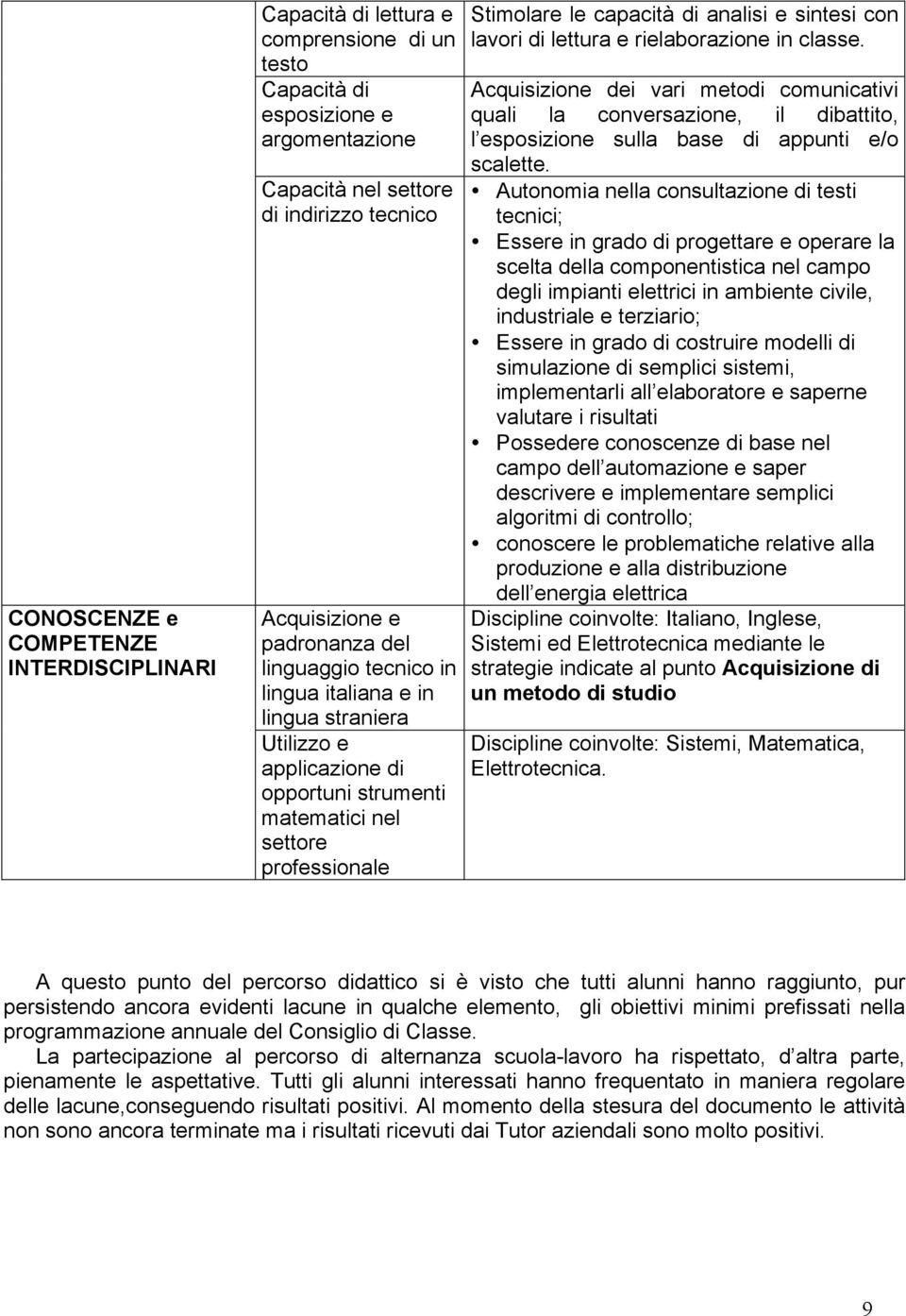 lavori di lettura e rielaborazione in classe. Acquisizione dei vari metodi comunicativi quali la conversazione, il dibattito, l esposizione sulla base di appunti e/o scalette.