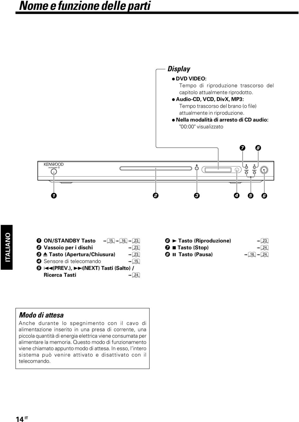 Nella modalità di arresto di CD audio: "00:00" visualizzato 7 8 1 2 3 4 5 6 ITALIANO 1 ON/STANDBY Tasto %^ 2 Vassoio per i dischi 3 0 Tasto (Apertura/Chiusura) 4 Sensore di telecomando % 5 4(PREV.