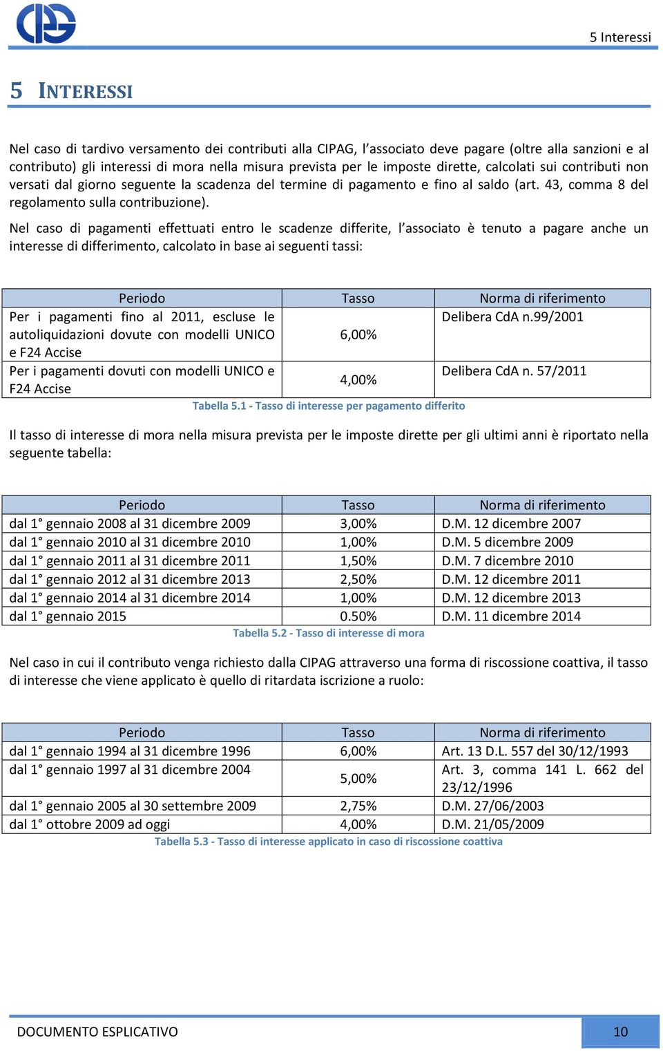 Nel caso di pagamenti effettuati entro le scadenze differite, l associato è tenuto a pagare anche un interesse di differimento, calcolato in base ai seguenti tassi: Periodo Tasso Norma di riferimento