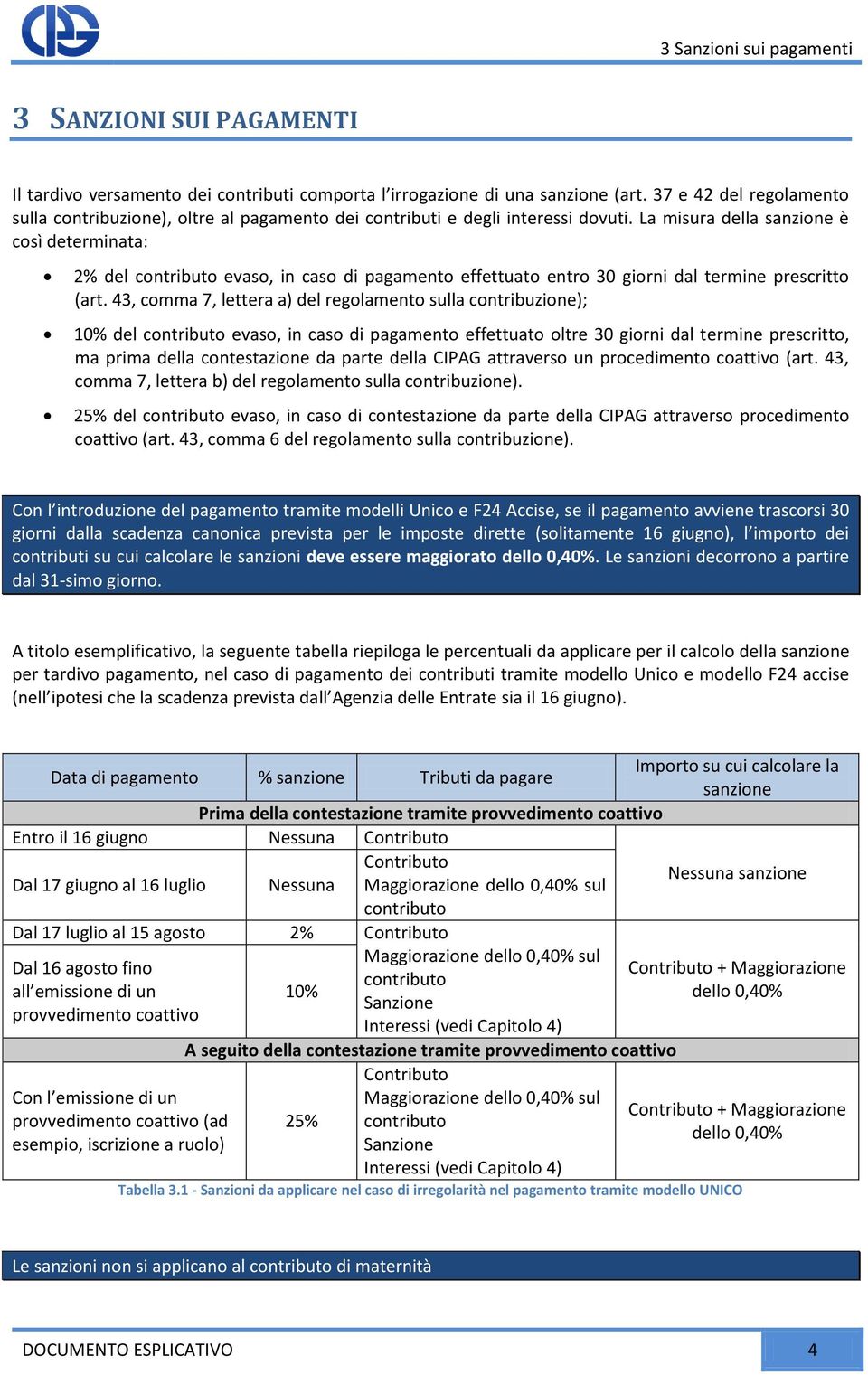 La misura della sanzione è così determinata: 2% del contributo evaso, in caso di pagamento effettuato entro 30 giorni dal termine prescritto (art.