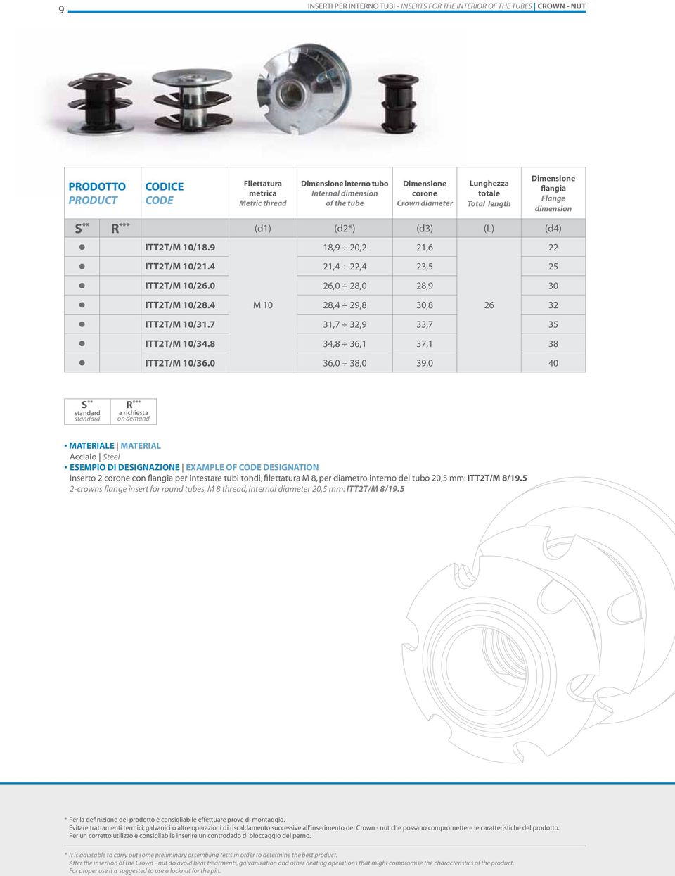 4 21,4 22,4 23,5 25 ITT2T/M 10/26.0 26,0 28,0 28,9 30 ITT2T/M 10/28.4 M 10 28,4 29,8 30,8 26 32 ITT2T/M 10/31.7 31,7 32,9 33,7 35 ITT2T/M 10/34.8 34,8 36,1 37,1 38 ITT2T/M 10/36.