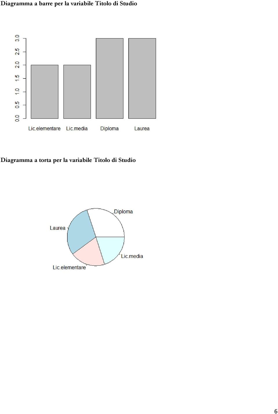 Diagramma a torta per la 