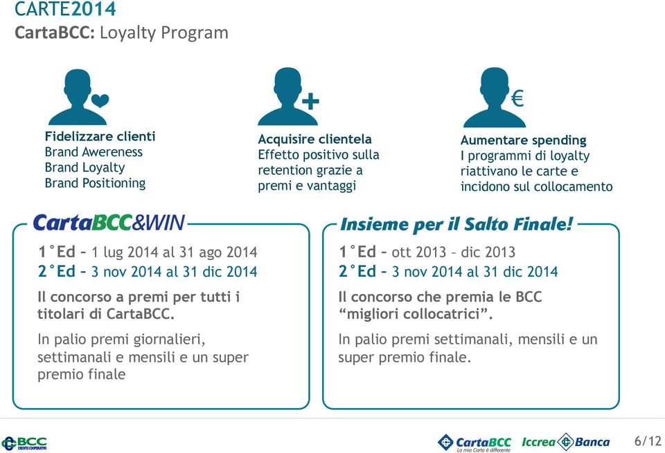 31 dic 2014 Il concorso a premi per tutti i titolari di CartaBCC.