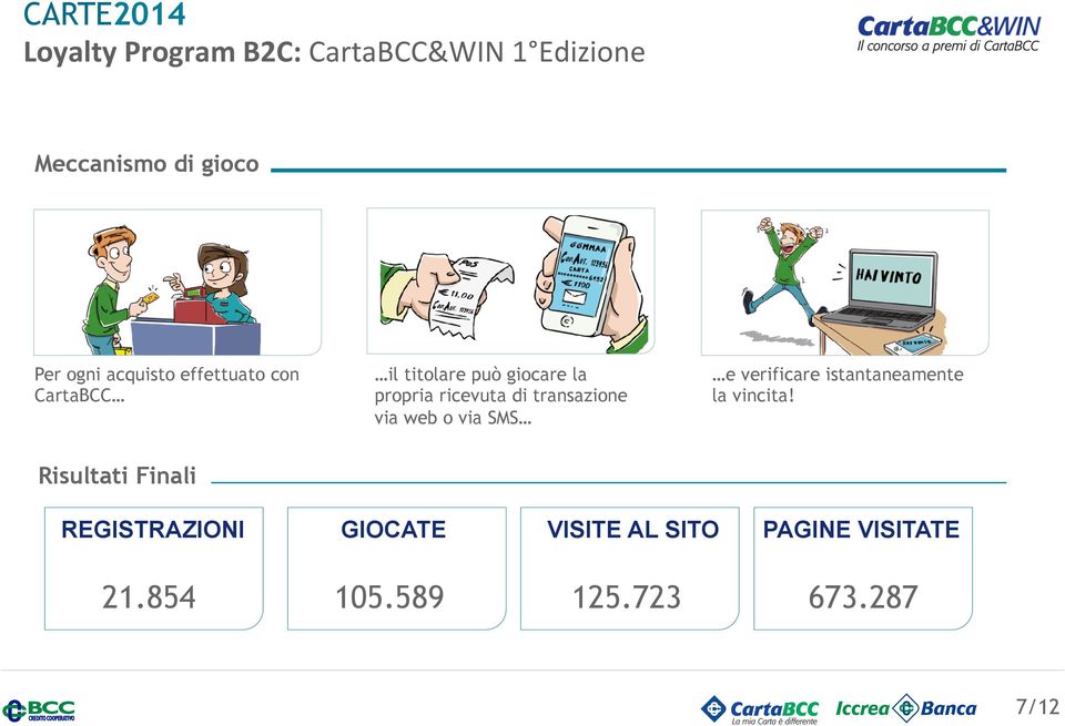 via web o via SMS e verificare istantaneamente la vincita!