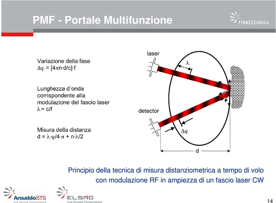 tempo di volo con modulazione