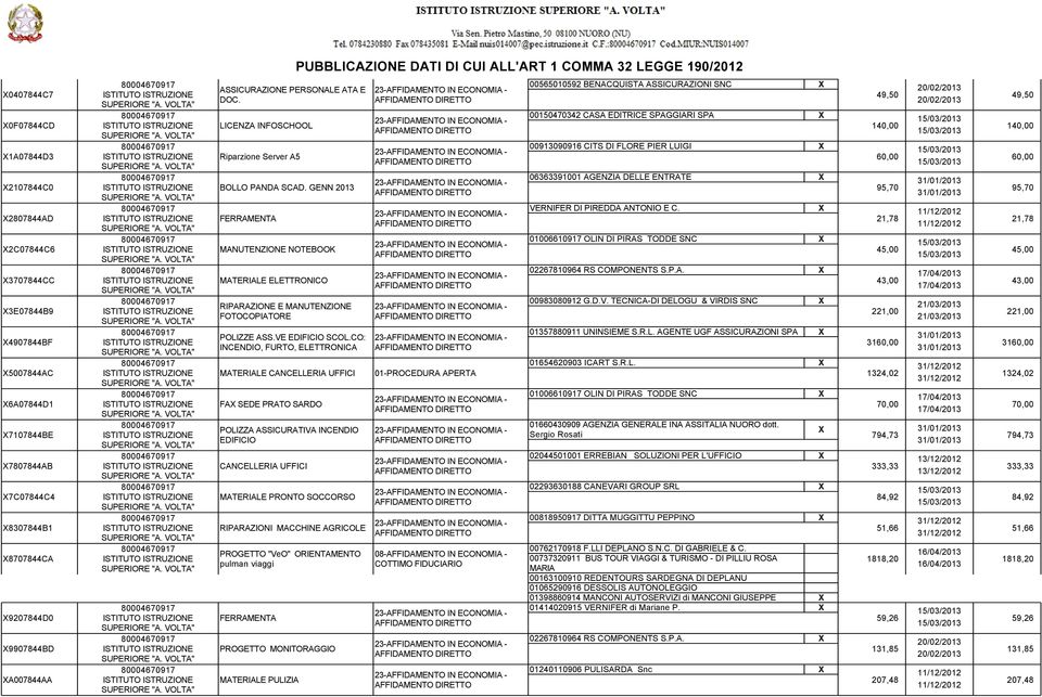 CO: INCENDIO, FURTO, ELETTRONICA 00565010592 BENACQUISTA ASSICURAZIONI SNC 00150470342 CASA EDITRICE SPAGGIARI SPA 00913090916 CITS DI FLORE PIER LUIGI 06363391001 AGENZIA DELLE ENTRATE VERNIFER DI