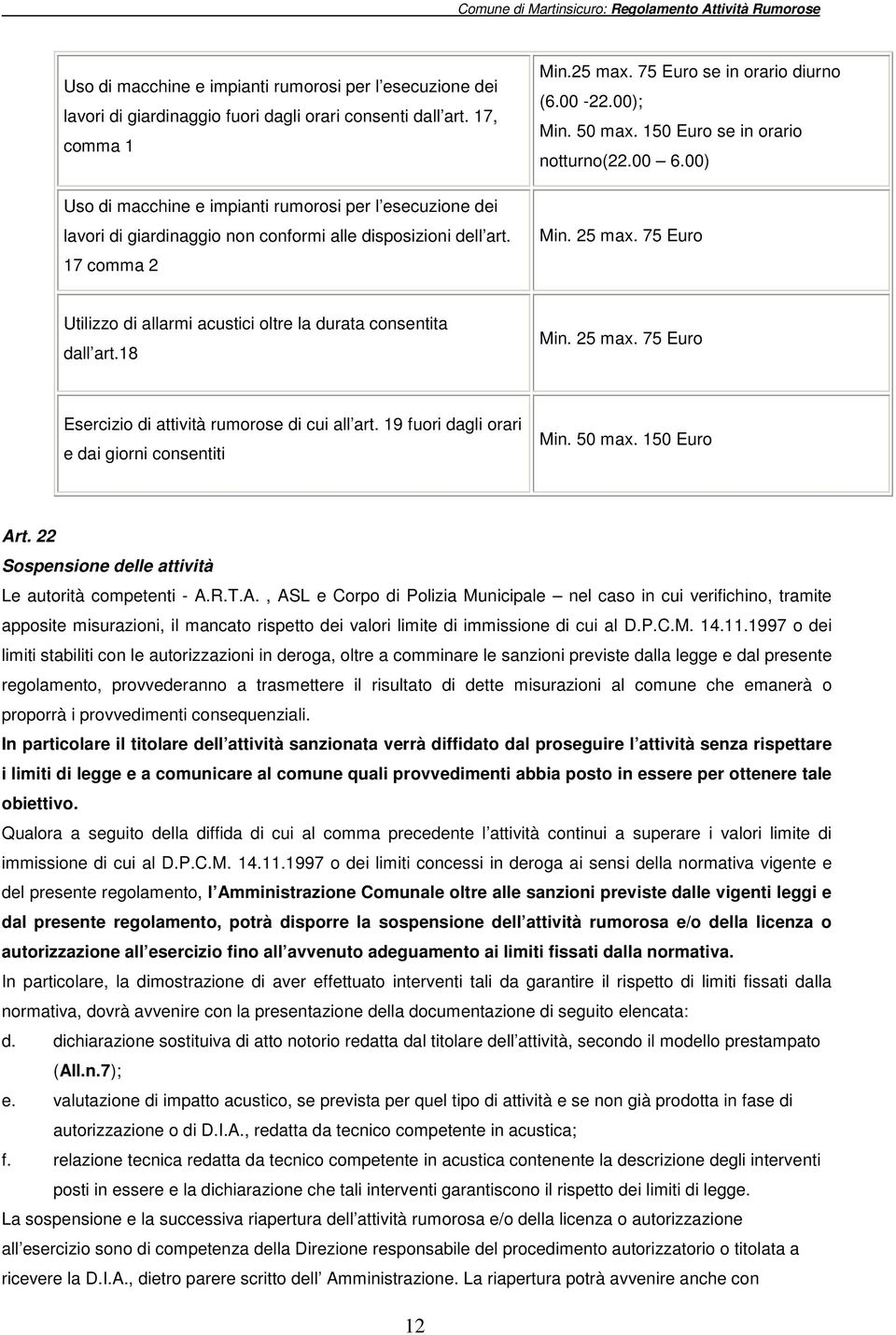 00); Min. 50 max. 150 Euro se in orario notturno(22.00 6.00) Min. 25 max. 75 Euro Utilizzo di allarmi acustici oltre la durata consentita dall art.18 Min. 25 max. 75 Euro Esercizio di attività rumorose di cui all art.