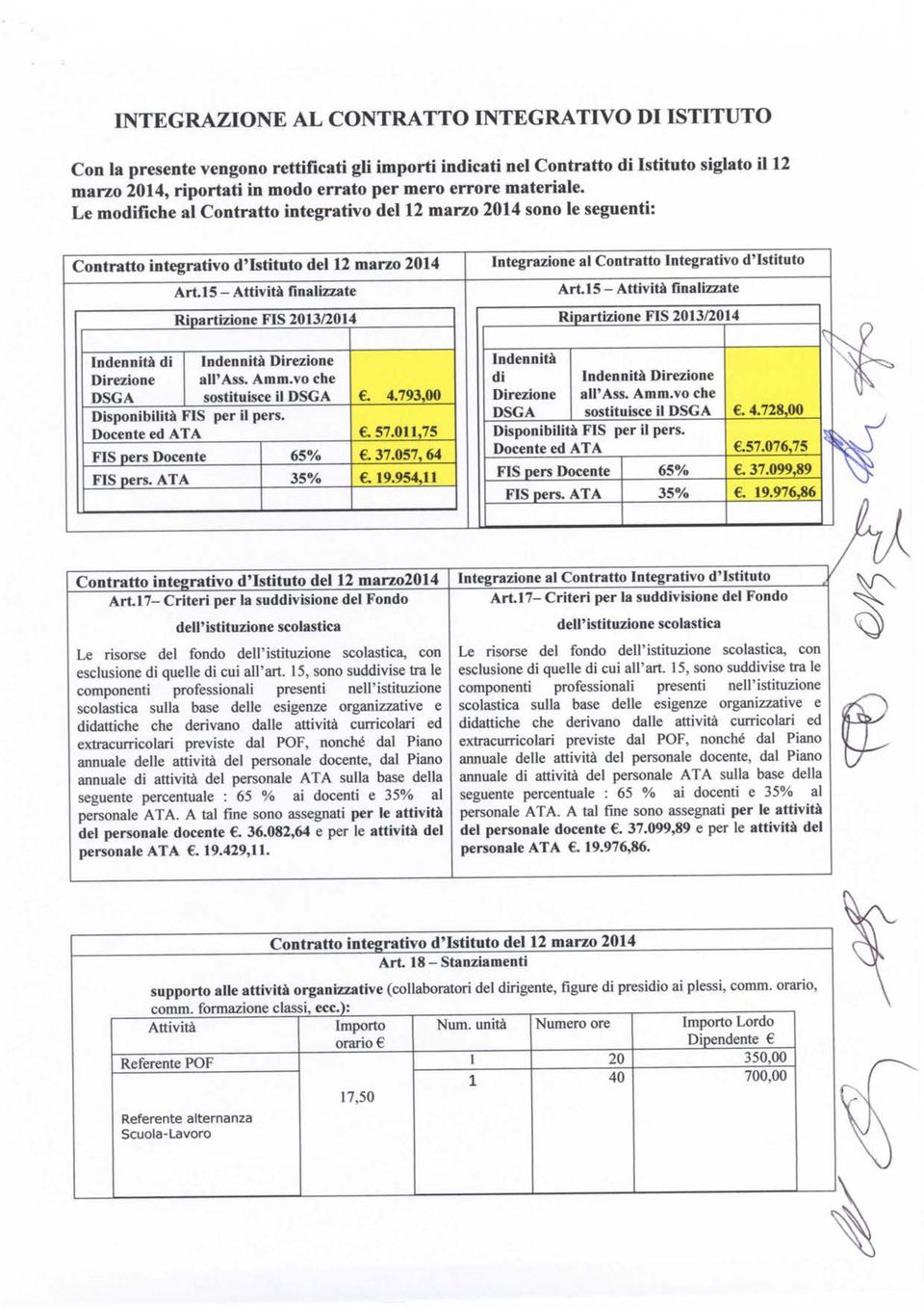 Le modifiche al Contratto integrativo del 2 marzo 20 sono le seguenti: Contratto integrativo d'istituto del 2 marzo 20 Arti 5 - finalizzate Ripartizione FIS 203/20 Integrazione al Contratto