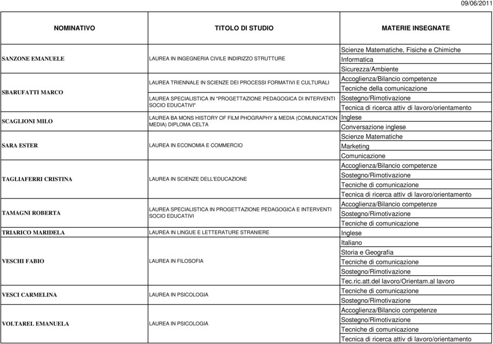 INGEGNERIA CIVILE INDIRIZZO STRUTTURE LAUREA TRIENNALE IN SCIENZE DEI PROCESSI FORMATIVI E CULTURALI LAUREA SPECIALISTICA IN "PROGETTAZIONE PEDAGOGICA DI INTERVENTI SOCIO EDUCATIVI"