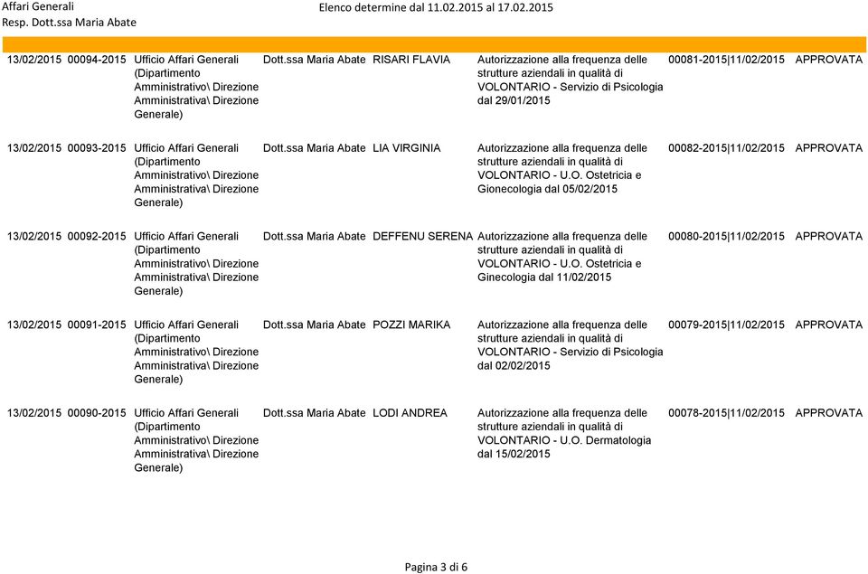 ssa Maria Abate LIA VIRGINIA Gionecologia dal 05/02/2015 00082-2015 11/02/2015 APPROVATA 13/02/2015 00092-2015 Ufficio Affari Generali Dott.