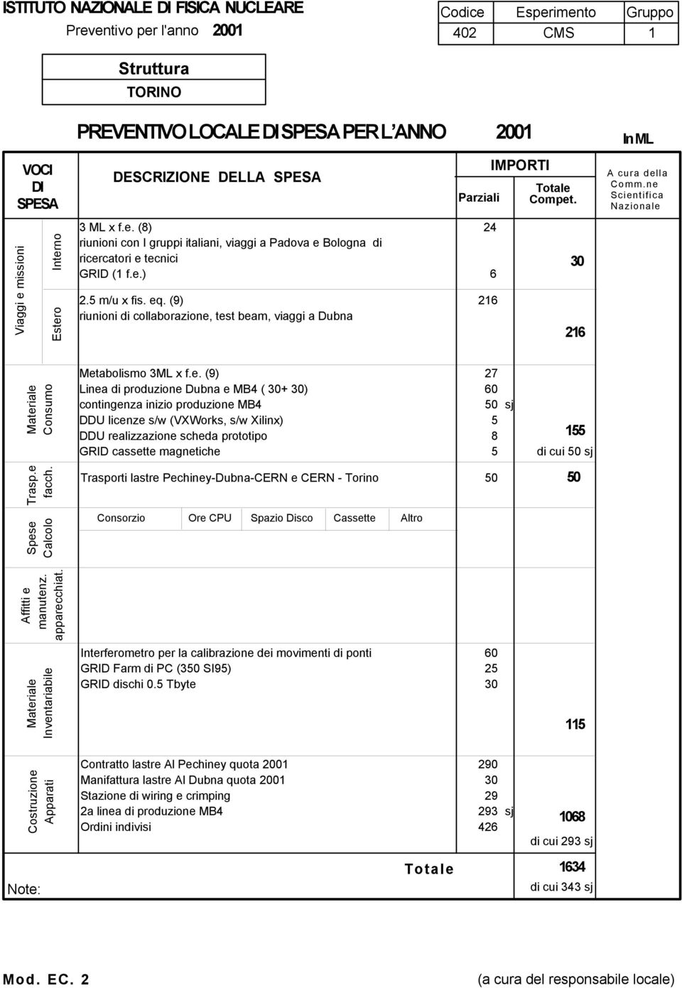 e.) 6 2.5 m/u x fis. eq. (9) 26 riunioni di collaborazione, test beam, viaggi a Dubna 30 26 Metabolismo 3ML x f.e. (9) Linea di produzione Dubna e MB4 ( 30+ 30) contingenza inizio produzione MB4 DDU