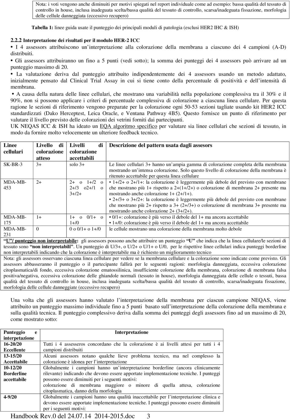 ISH) 2.2.2 Interpretazione dei risultati per il modulo HER-2 ICC I 4 assessors attribuiscono un interpretazione alla colorazione della membrana a ciascuno dei 4 campioni (A-D) distribuiti.