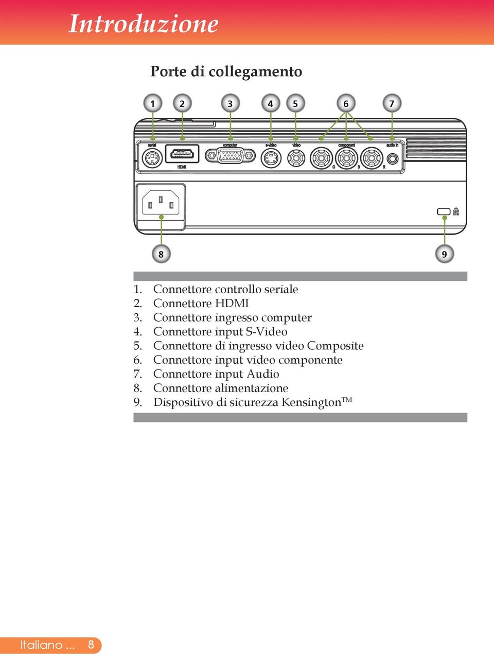 Connettore di ingresso video Composite 6. Connettore input video componente 7.