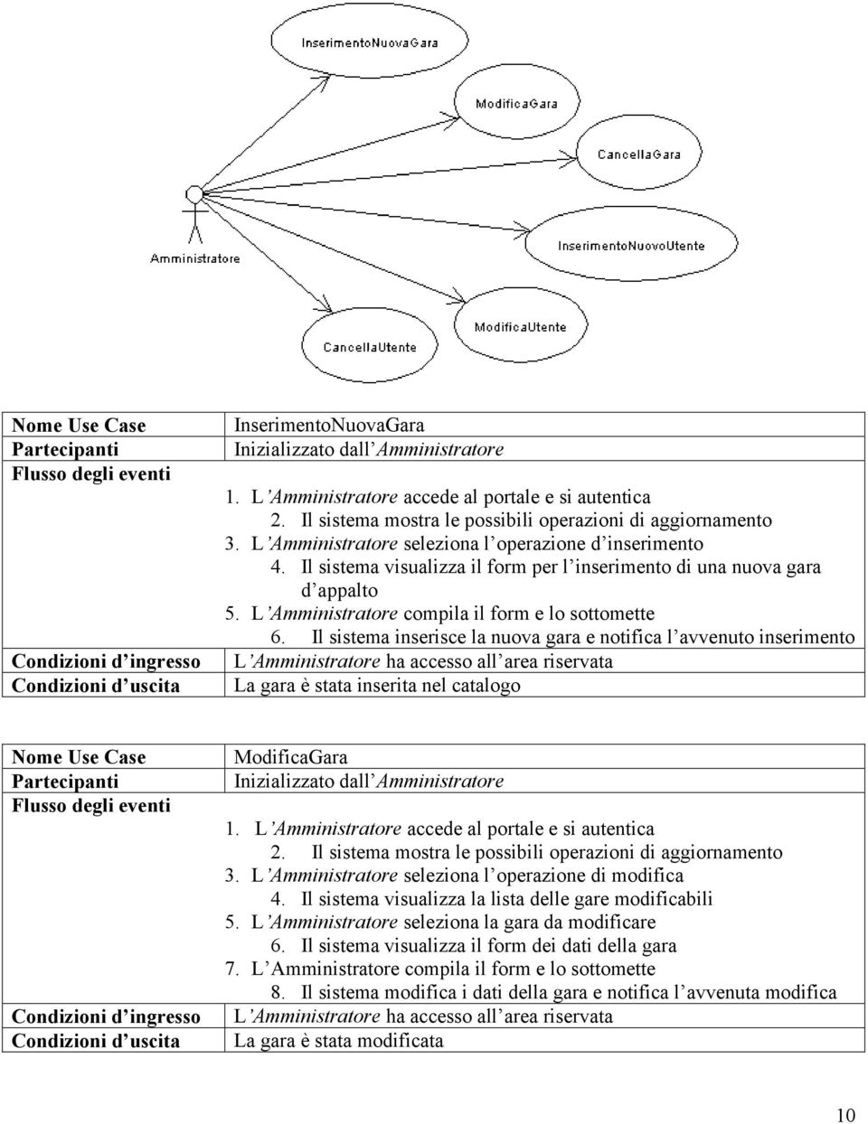 L Amministratore compila il form e lo sottomette 6.