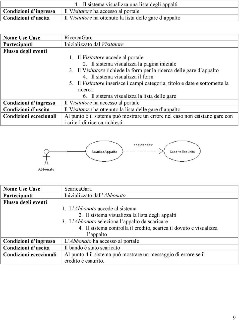 ingresso Condizioni d uscita Condizioni eccezionali RicercaGare Inizializzato dal Visitatore 1. Il Visitatore accede al portale 2. Il sistema visualizza la pagina iniziale 3.