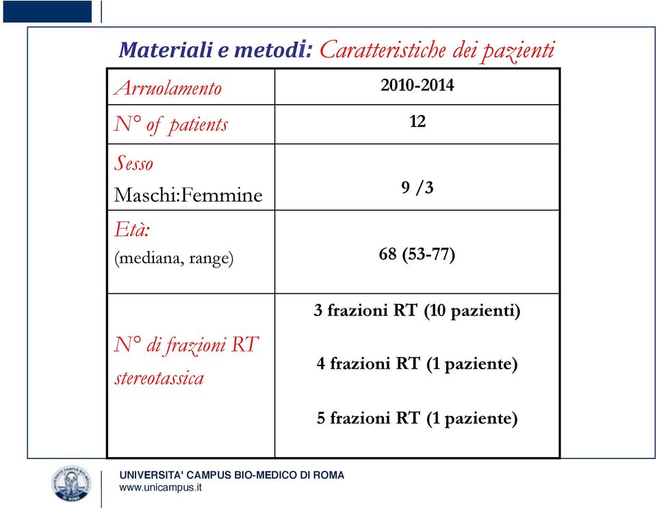 Età: (mediana, range) 68 (53-77) 3 frazioni RT (10 pazienti) N di