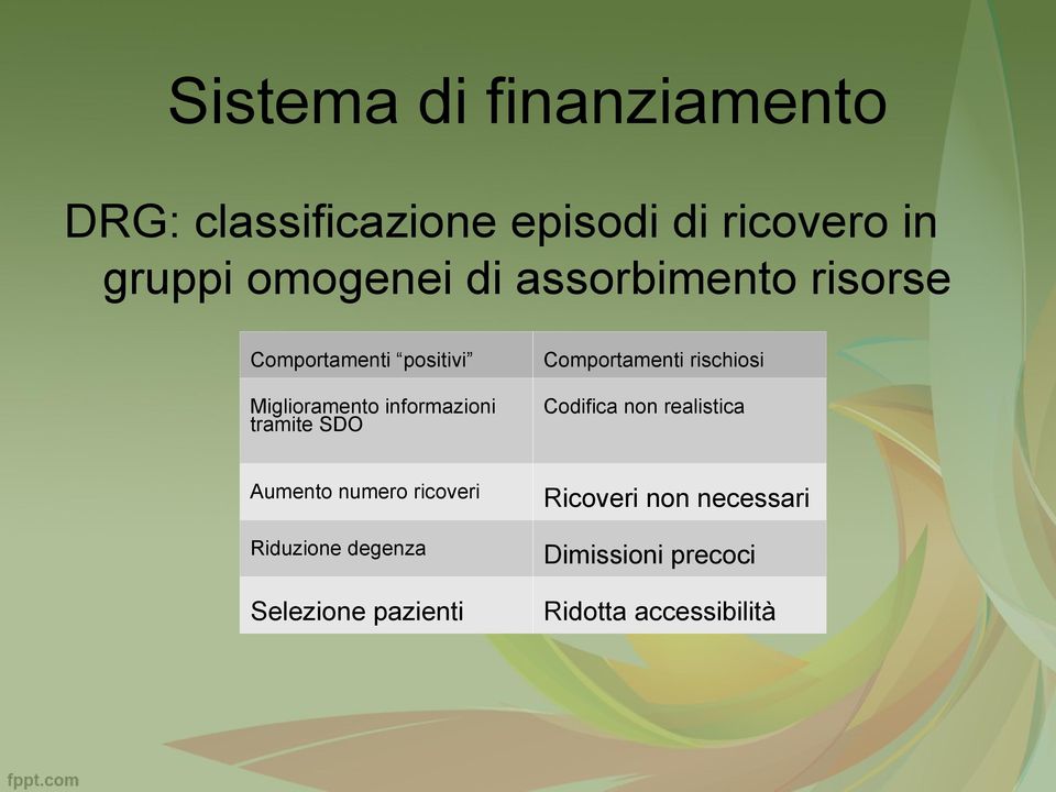 Comportamenti rischiosi Codifica non realistica Aumento numero ricoveri Riduzione