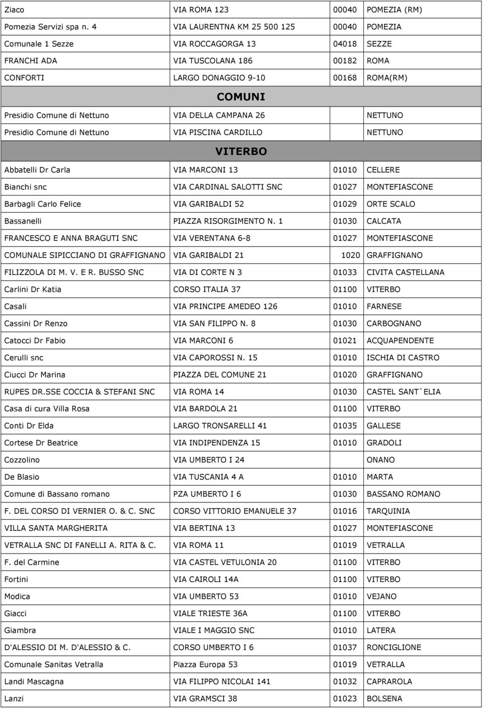 di Nettuno VIA DELLA CAMPANA 26 NETTUNO Presidio Comune di Nettuno VIA PISCINA CARDILLO NETTUNO VITERBO Abbatelli Dr Carla VIA MARCONI 13 01010 CELLERE Bianchi snc VIA CARDINAL SALOTTI SNC 01027