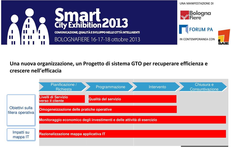 cliente Qualità del servizio Obiettivi sulla filiera operativa Omogeneizzazione delle pratiche operative