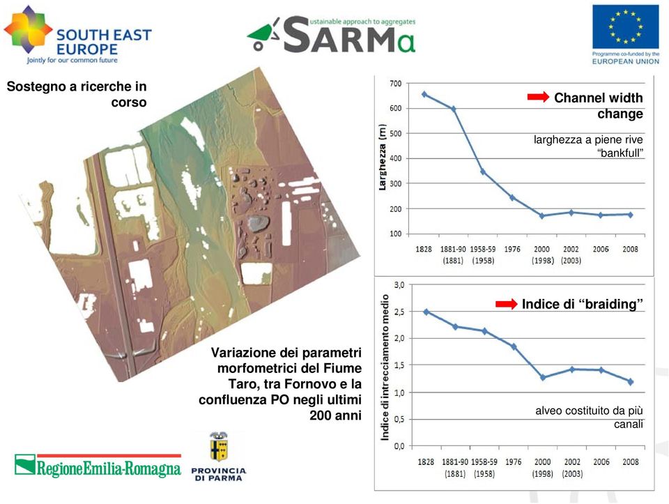 parametri morfometrici del Fiume Taro, tra Fornovo e la