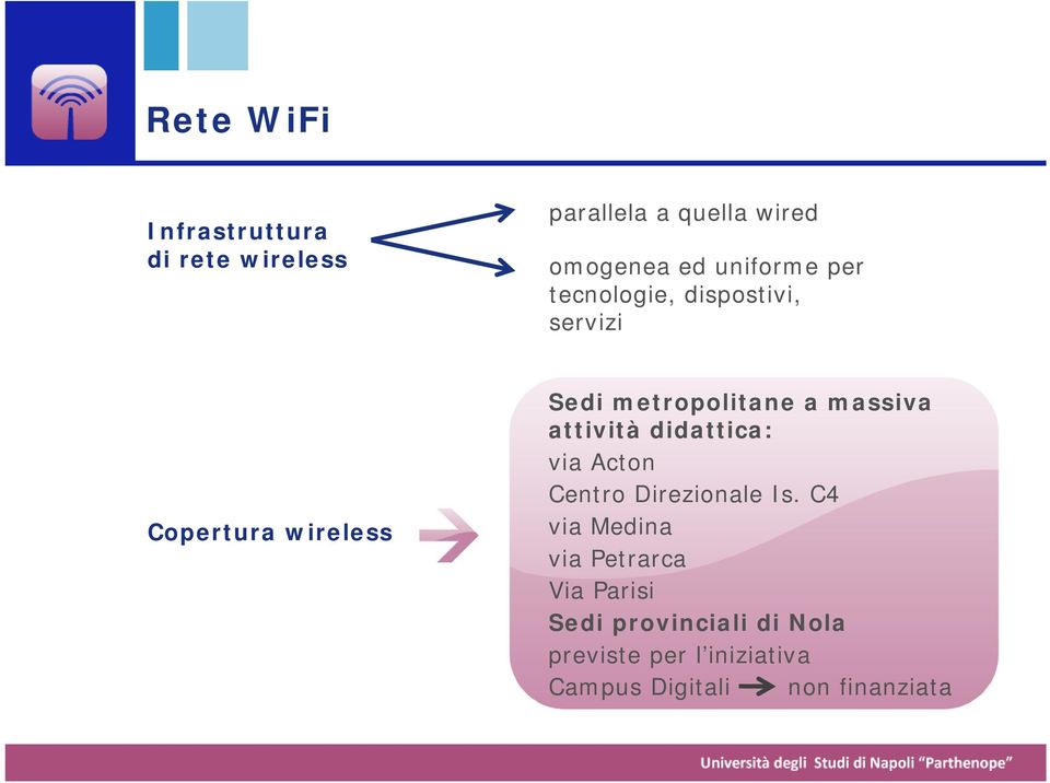 massiva attività didattica: via Acton Centro Direzionale Is.