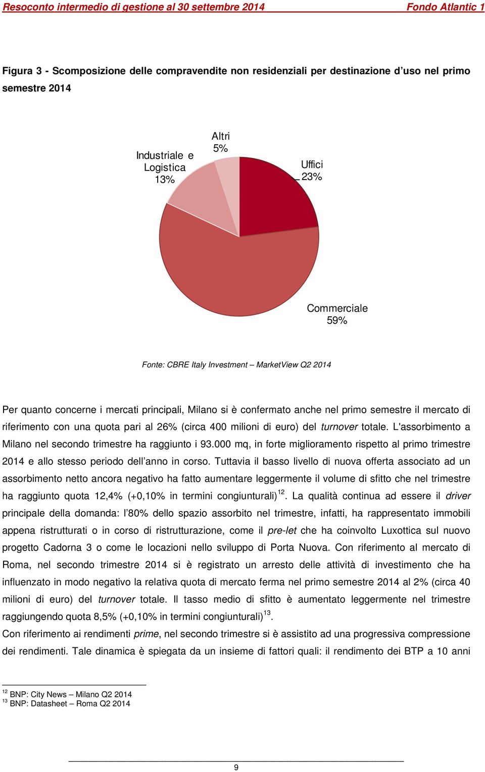 del turnover totale. L'assorbimento a Milano nel secondo trimestre ha raggiunto i 93.000 mq, in forte miglioramento rispetto al primo trimestre 2014 e allo stesso periodo dell anno in corso.