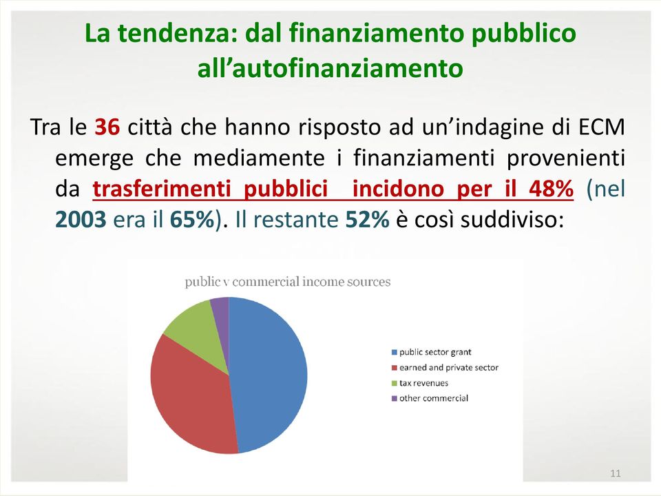 mediamente i finanziamenti provenienti da trasferimenti pubblici