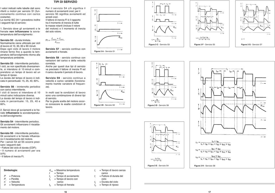 Servizio dove gli avviamenti o le frenate non influenzano la sovratemperatura dell avvolgimento: Per il servizio S4 c/h significa il numero di avviamenti orari; per il servizio S5 significa