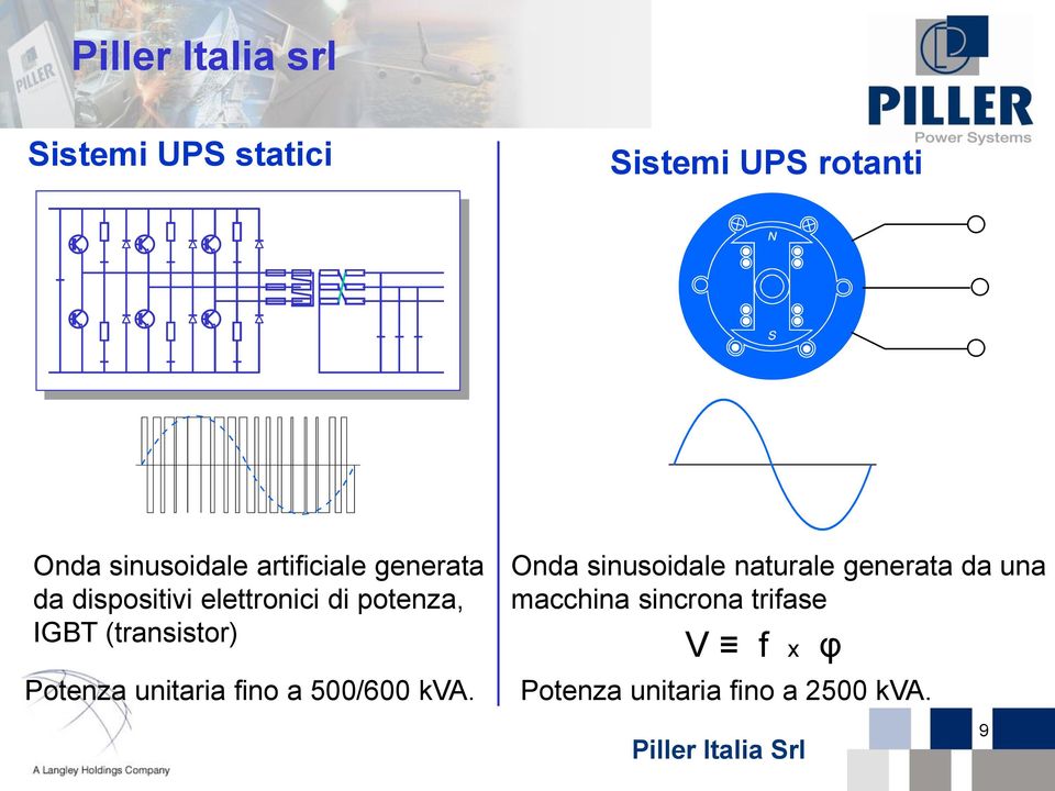 (transistor) Potenza unitaria fino a 500/600 kva.